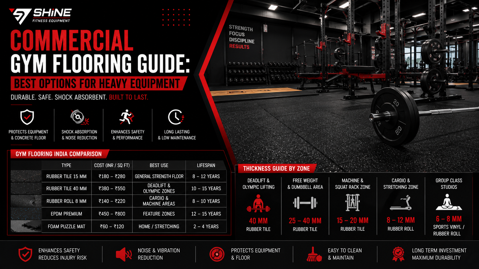 Gym Flooring India