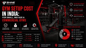 Gym setup cost in India for small, mid-size and commercial gyms