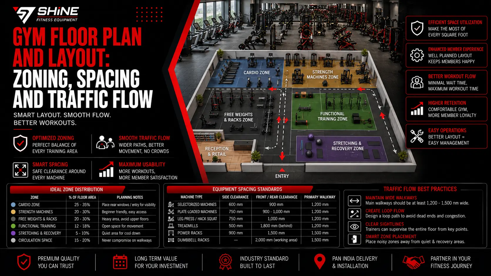 Commercial gym floor plan layout showing equipment zones and traffic flow